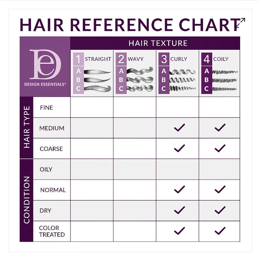DESIGN ESSENTIALS Almond & Avocado Honey Curl Forming Custard-12oz